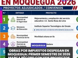 MOQUEGUA | OBRAS POR IMPUESTOS DESPEGAN EN MOQUEGUA: PRIMER SEMESTRE DE 2026 MARCA RÉCORD CON SEIS PROYECTOS.