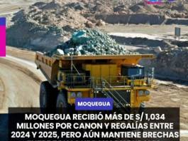 MOQUEGUA | RECIBIÓ MÁS DE S/ 1,034 MILLONES POR CANON Y REGALÍAS ENTRE 2024 Y 2025, PERO PERSISTEN DIFERENCIAS EN EL ACCESO A SERVICIOS Y DESARROLLO ENTRE SUS ZONAS URBANAS Y RURALES.