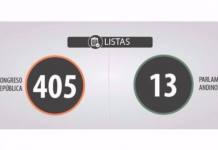 JNE: hasta el momento son 405 las listas que postulan al Congreso