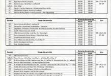 Consulta aquÃ­ el cronograma de cortes de agua en la provincia de Ilo