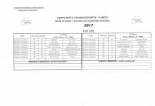 MARTES 25 SE INICIAN ENCUENTROS EN CAMPEONATO DEPORTIVO INTERNO DEL GOBIERNO REGIONAL MOQUEGUA