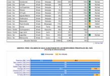 REPRESA PASTO GRANDE NO PODRÃ CUBRIR LA DEMANDA DE AGUA DEL 2017