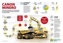 CANON MINERO SIGUE BAJANDO PARA REGIÃ“N MOQUEGUA