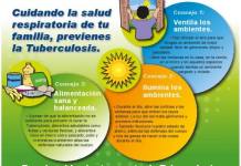 LA TUBERCULOSIS SE PREVIENE CON BUENA ALIMENTACIÃ“N