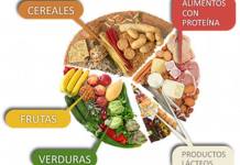 MOQUEGUA: GESTANTES CON BUENA ALIMENTACIÃ“N, GARANTIZAN SU SALUD Y LA DEL FUTURO SER