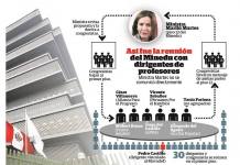 "SUBIENDO Y BAJANDO" ASÃ SE DIALOGÃ“ EL FIN DE SEMANA EN HUELGA DE MAGISTERIO