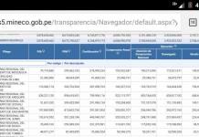 MOQUEGUA: GOBIERNO REGIONAL CONTINÃšA OCUPANDO PRIMER LUGAR EN EJECUCIÃ“N DE GASTO A NIVEL NACIONAL