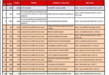 MOQUEGUA: RELACIÃ“N DE GANADORES DE CAMPAÃ‘A TRIBUTARIA 2017 EN SAN ANTONIO