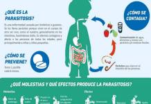 MOQUEGUA: MÃS DE 54 MIL PERSONAS MAYORES DE 02 AÃ‘OS SERÃN DESPARASITADAS ESTE DOMINGO 18 DE MARZO
