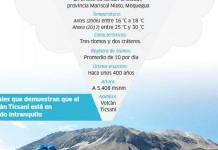 CALACOA: VOLCÃN TICSANI ADVIERTE UNA ERUPCIÃ“N