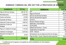 SAMEGUA: EL PAGO QUE REALIZAN LOS VECINOS ES INSUFICIENTE PARA CUBRIR LOS GASTOS DE TRATAMIENTO DEL LIQUIDO ELEMENTO
