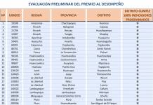 MOQUEGUA: MUNICIPALIDAD DISTRITAL DE ICHUÑA LOGRA PREMIO NACIONAL SELLO MUNICIPAL EDICIÓN 2018
