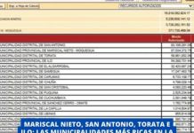 MOQUEGUA: LAS MUNICIPALIDADES MÃS RICAS EN LA SEGUNDA TRANSFERENCIA DEL CANON MINERO