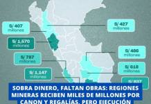 REGIONES MINERAS RECIBEN MILES DE MILLONES POR CANON Y REGALÍAS, PERO EJECUCIÓN SIGUE REZAGADA REGIONES MINERAS RECIBEN MILES DE MILLONES POR CANON Y REGALÍAS, PERO EJECUCIÓN SIGUE REZAGADA