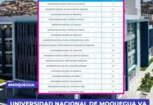 UNIVERSIDAD NACIONAL DE MOQUEGUA VA SÉPTIMA EN EL ÚLTIMO “RANKING BIENAL” UNIVERSIDAD NACIONAL DE MOQUEGUA VA SÉPTIMA EN EL ÚLTIMO “RANKING BIENAL”
