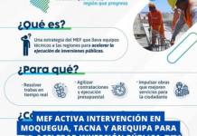 MEF ACTIVA INTERVENCIÓN EN MOQUEGUA, TACNA Y AREQUIPA PARA ACELERAR INVERSIÓN PÚBLICA