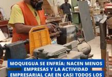 MOQUEGUA SE ENFRÍA: NACEN MENOS EMPRESAS Y LA ACTIVIDAD EMPRESARIAL CAE EN CASI TODOS LOS SECTORES, SEGÚN INEI.