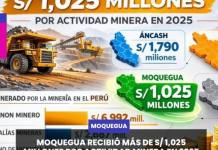 MOQUEGUA RECIBIÓ MÁS DE S/ 1,025 MILLONES POR ACTIVIDAD MINERA EN 2025