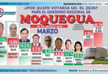 ENCUESTA DE OPINIÓN MIDE PERCEPCIÓN CIUDADANA A 38 DÍAS DE LAS ELECCIONES A 38 DÍAS DE LAS ELECCIONES, SE DIFUNDIÓ UNA ENCUESTA DE OPINIÓN PÚBLICA REALIZADA EN LA REGIÓN MOQUEGUA DURANTE EL MES DE MARZO