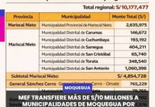 MEF TRANSFIERE MÁS DE S/10 MILLONES A MUNICIPALIDADES DE MOQUEGUA POR REFORMA DEL IGV