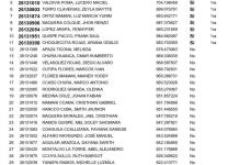 RESULTADOS DEL EXAMEN DE ADMISIÓN ORDINARIO 2026  I CANAL