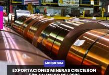 #MOQUEGUA - EXPORTACIONES MINERAS CRECIERON 58% EN ENERO DEL 2026