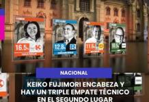 NACIONAL | FLASH ELECTORAL DATUM INTERNACIONAL: KEIKO FUJIMORI ENCABEZA Y HAY UN TRIPLE EMPATE TÉCNICO EN EL SEGUNDO LUGAR.