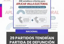 NACIONAL | NO PASARON LA VALLA ELECTORAL, SEGÚN EL CÓMPUTO OFICIAL DE LA ONPE, 29 PARTIDOS TENDRÍAN PARTIDA DE DEFUNCIÓN.