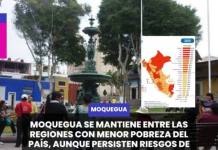 MOQUEGUA | MOQUEGUA SE MANTIENE ENTRE LAS REGIONES CON MENOR POBREZA DEL PAÍS, AUNQUE PERSISTEN RIESGOS DE VULNERABILIDAD.