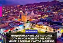 MOQUEGUA | MOQUEGUA ENTRE LAS REGIONES CON MENOR POBREZA DEL PAÍS: MINERÍA FORMAL Y ALTOS INGRESOS APARECEN COMO FACTORES CLAVE.