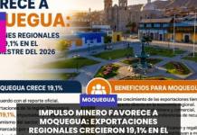 MOQUEGUA | IMPULSO MINERO FAVORECE A MOQUEGUA: EXPORTACIONES REGIONALES CRECIERON 19,1% EN EL PRIMER TRIMESTRE DEL 2026.