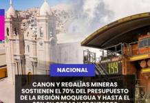 NACIONAL | CANON Y REGALÍAS MINERAS SOSTIENEN EL 70% DEL PRESUPUESTO DE LA REGIÓN MOQUEGUA Y HASTA EL 90% EN OBRAS Y PROYECTOS.