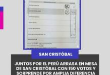 MOQUEGUA | JUNTOS POR EL PERÚ ARRASA EN MESA DE SAN CRISTÓBAL CON 150 VOTOS Y SORPRENDE POR AMPLIA DIFERENCIA.