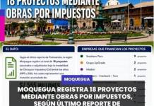 MOQUEGUA | MOQUEGUA REGISTRA 18 PROYECTOS MEDIANTE OBRAS POR IMPUESTOS, SEGÚN ÚLTIMO REPORTE DE PROINVERSIÓN.