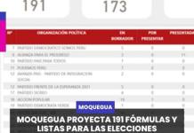 MOQUEGUA | MOQUEGUA PROYECTA 191 FÓRMULAS Y LISTAS PARA LAS ELECCIONES REGIONALES Y MUNICIPALES 2026.