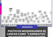 MOQUEGUA | POLÍTICOS MOQUEGUANOS SE LANZAN COMO "CANDIDATOS", SIN MOSTRAR RESOLUCIONES.