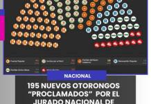 NACIONAL | 195 NUEVOS OTORONGOS “PROCLAMADOS” POR EL JURADO NACIONAL DE ELECCIONES.