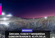 MOQUEGUA | ÁNCASH, CUSCO Y MOQUEGUA CONCENTRARON EL 42,6% DE LA PRODUCCIÓN NACIONAL DE COBRE.