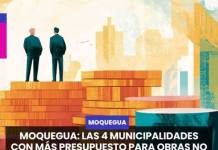 MOQUEGUA | LAS 4 MUNICIPALIDADES CON MÁS PRESUPUESTO PARA OBRAS NO SUPERAN EL 50% DE EJECUCIÓN.