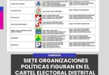 SAMEGUA | SIETE ORGANIZACIONES POLÍTICAS FIGURAN EN EL CARTEL ELECTORAL DISTRITAL 2026