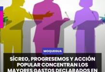 MOQUEGUA | SÍCREO, PROGRESEMOS Y ACCIÓN POPULAR CONCENTRAN LOS MAYORES GASTOS DECLARADOS EN LA CAMPAÑA DE MARISCAL NIETO