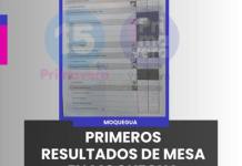MOQUEGUA | PRIMEROS RESULTADOS DE MESA EN MOQUEGUA: ACCIÓN POPULAR REGISTRA 64 VOTOS PARA EL GOBIERNO REGIONAL