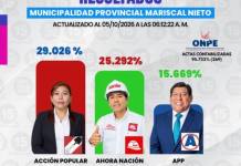 MOQUEGUA | JAKELIN NINARAQUI LIDERA RESULTADOS PARA LA ALCALDÍA PROVINCIAL DE MARISCAL NIETO
