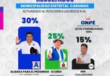 CARUMAS | JULIO VALDEZ GANA LA ELECCIÓN Y SERÁ EL NUEVO ALCALDE DE CARUMAS