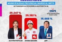 MOQUEGUA | JAKELIN NINARAQUI LIDERA LOS RESULTADOS PARA LA ALCALDÍA PROVINCIAL DE MARISCAL NIETO.