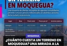 MOQUEGUA | ¿CUÁNTO CUESTA UN TERRENO EN MOQUEGUA? UNA MIRADA A LA OFERTA INMOBILIARIA