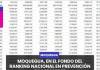 MOQUEGUA | EN EL FONDO DEL RANKING NACIONAL EN PREVENCIÓN DE DESASTRES.