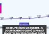 MOQUEGUA | CORRUPCIÓN EN MOQUEGUA: EL DEPARTAMENTO CERRÓ EL PRIMER SEMESTRE DEL 2026 CON MÁS DE MIL CASOS EN TRÁMITE